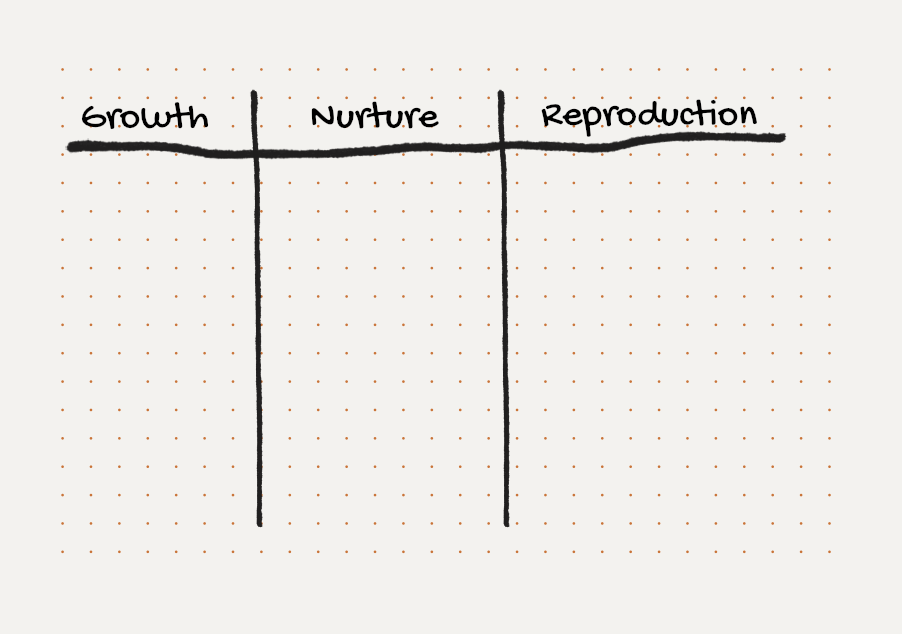 Product and life template, model 1 of 8 (empty)