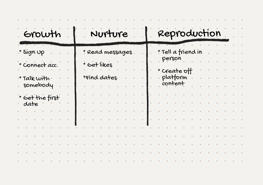 Product and life template, model 1 of 8 (filled-in example)