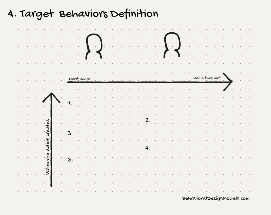 Target Behaviors: 15 Examples & Definition (Psychology) (2024)